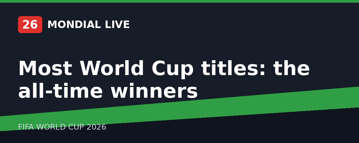 Most World Cup titles: the all-time winners