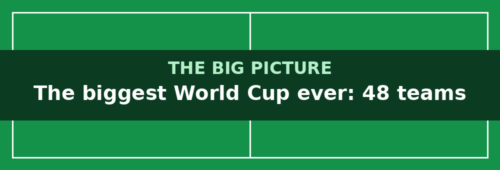 World Cup 2026: everything you need to know