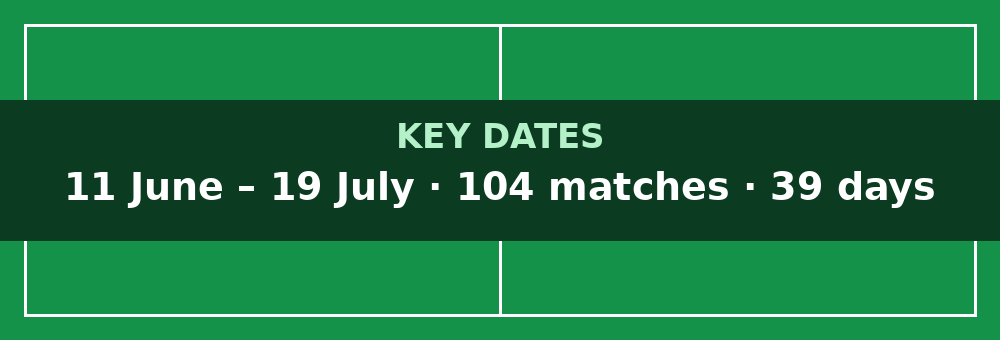 World Cup 2026 schedule: the key dates